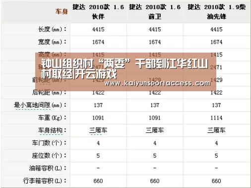开云推荐